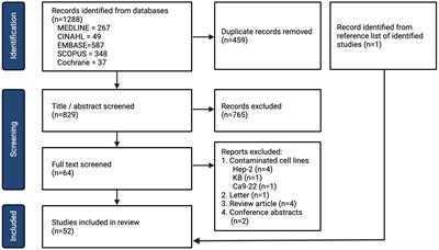 The mechanisms of action of metformin on head and neck cancer in the pre-clinical setting: a scoping review